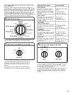 Предварительный просмотр 25 страницы Kenmore 25102 Series Use & Care Manual