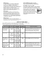 Предварительный просмотр 38 страницы Kenmore 25102 Series Use & Care Manual