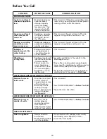 Preview for 16 page of Kenmore 253.27009 Series Use & Care Manual