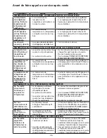 Preview for 78 page of Kenmore 253.6152 Series Use & Care Manual