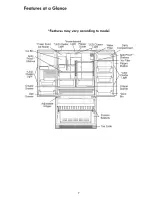 Preview for 7 page of Kenmore 253.7034 series Use & Care Manual