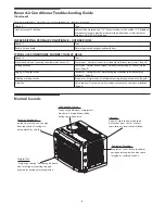 Preview for 8 page of Kenmore 253.86050 Use & Care Manual