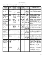 Preview for 21 page of Kenmore 2600 010 Use & Care Manual