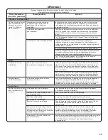 Preview for 45 page of Kenmore 2600 010 Use & Care Manual