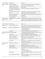 Предварительный просмотр 15 страницы Kenmore 2661532 Use & Care Manual