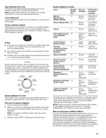 Preview for 37 page of Kenmore 2806 - Elite Oasis HE 4.7 cu. Ft. Capacity Washer User Manual