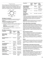 Preview for 63 page of Kenmore 2806 - Elite Oasis HE 4.7 cu. Ft. Capacity Washer User Manual