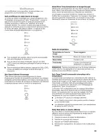 Preview for 65 page of Kenmore 2806 - Elite Oasis HE 4.7 cu. Ft. Capacity Washer User Manual