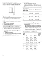 Предварительный просмотр 12 страницы Kenmore 29" (73.7CM) Installation Instructions Manual