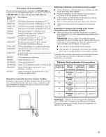 Предварительный просмотр 47 страницы Kenmore 29" Installation Instructions Manual