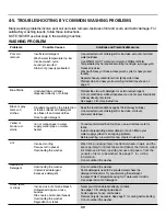 Предварительный просмотр 30 страницы Kenmore 2927000 Service Manual