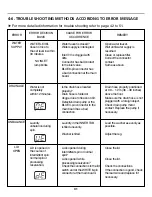 Предварительный просмотр 31 страницы Kenmore 2927000 Service Manual