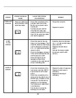 Предварительный просмотр 32 страницы Kenmore 2927000 Service Manual