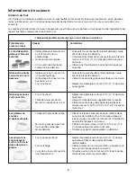 Preview for 24 page of Kenmore 30" Built In Wall Oven Use & Care Manual