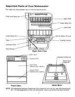 Preview for 4 page of Kenmore 3100005001B Guide Operating Manual