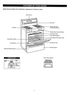 Предварительный просмотр 7 страницы Kenmore 362.7262 Series Use & Care Manual