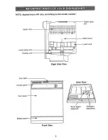 Preview for 5 page of Kenmore 363.16171 Use & Care Manual