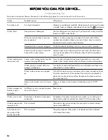 Preview for 14 page of Kenmore 363.61542 Use & Care Manual