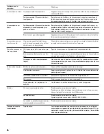 Preview for 46 page of Kenmore 363.71542 Use & Care Manual