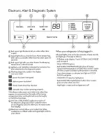 Preview for 4 page of Kenmore 3639557810 Owner'S Manual