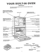 Предварительный просмотр 7 страницы Kenmore 3644942592 Use Use, Care, Safety Manual