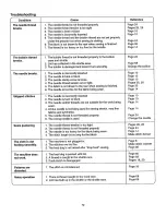 Preview for 80 page of Kenmore 385.12318 Owner'S Manual