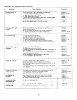 Предварительный просмотр 83 страницы Kenmore 385.15518000 Owner'S Manual