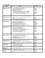 Preview for 109 page of Kenmore 385.16221 Owner'S Manual