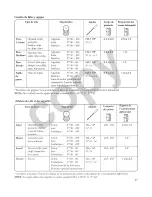 Предварительный просмотр 68 страницы Kenmore 385.16677 Owner'S Manual