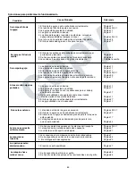 Предварительный просмотр 100 страницы Kenmore 385.16764 Owner'S Manual