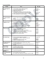 Предварительный просмотр 101 страницы Kenmore 385.16764 Owner'S Manual