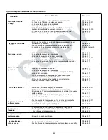 Preview for 100 page of Kenmore 385.16765 Owner'S Manual