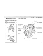 Предварительный просмотр 5 страницы Kenmore 385. 17922 Owner'S Manual