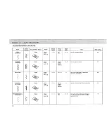 Предварительный просмотр 30 страницы Kenmore 385. 17922 Owner'S Manual