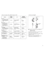 Предварительный просмотр 41 страницы Kenmore 385.19153 Owner'S Manual