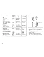 Предварительный просмотр 42 страницы Kenmore 385.19153 Owner'S Manual