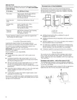 Preview for 4 page of Kenmore 3948598A Installation Instructions And Use And Care Manual