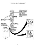 Preview for 17 page of Kenmore 3E W.65 Owner'S Manual