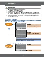 Preview for 31 page of Kenmore 401.85052010 Service Manual