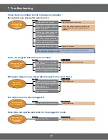 Preview for 32 page of Kenmore 401.85052010 Service Manual