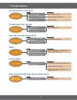 Preview for 33 page of Kenmore 401.85052010 Service Manual