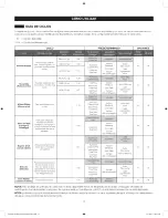 Предварительный просмотр 43 страницы Kenmore 402.4903 Series Use & Care Manual