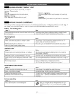 Preview for 25 page of Kenmore 4031 - 4.2 cu. Ft. Front-Load Washer Use And Care Manual