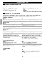 Preview for 26 page of Kenmore 4044 - 4.2 cu. Ft. Front-Load Washer Use And Care Manual