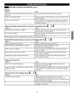 Preview for 27 page of Kenmore 4044 - 4.2 cu. Ft. Front-Load Washer Use And Care Manual