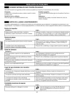 Preview for 56 page of Kenmore 4044 - 4.2 cu. Ft. Front-Load Washer Use And Care Manual