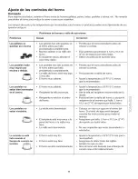 Preview for 33 page of Kenmore 4045 - 24 in. Ing Wall Oven Use & Care Manual