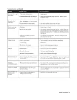 Preview for 25 page of Kenmore 415.16115 Assembly Instructions/Use And Care Manual