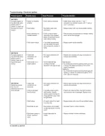 Preview for 26 page of Kenmore 415.16115 Assembly Instructions/Use And Care Manual