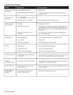 Preview for 26 page of Kenmore 415.16117 Assembly Instructions/Use And Care Manual